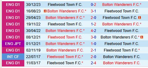 Bolton đấu Fleetwood Bolton Sẵn Sàng Đảm Bảo Suất Vào Vòng 1/8