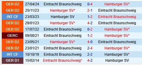Braunschweig sẵn sàng làm khó Hamburger