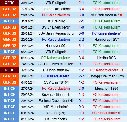 Kayserslautern vs Magdeburg Chủ nhà tự tin hướng đến chiến thắng
