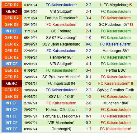 Cuộc đối đầu căng thẳng giữa Nurnberg và Kaiserslautern hứa hẹn cơn mưa bàn thắng